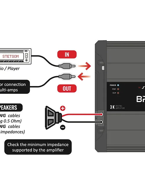 STETSOM BRAVO BASS FLEX 3K .5OHM~2OHM Monoblock Amplifier