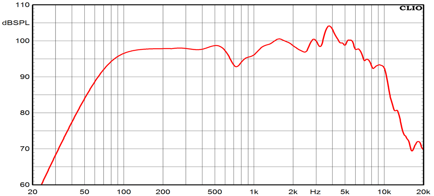 CIARE CME200 8" SPL Low Frequency Driver 4 ohm